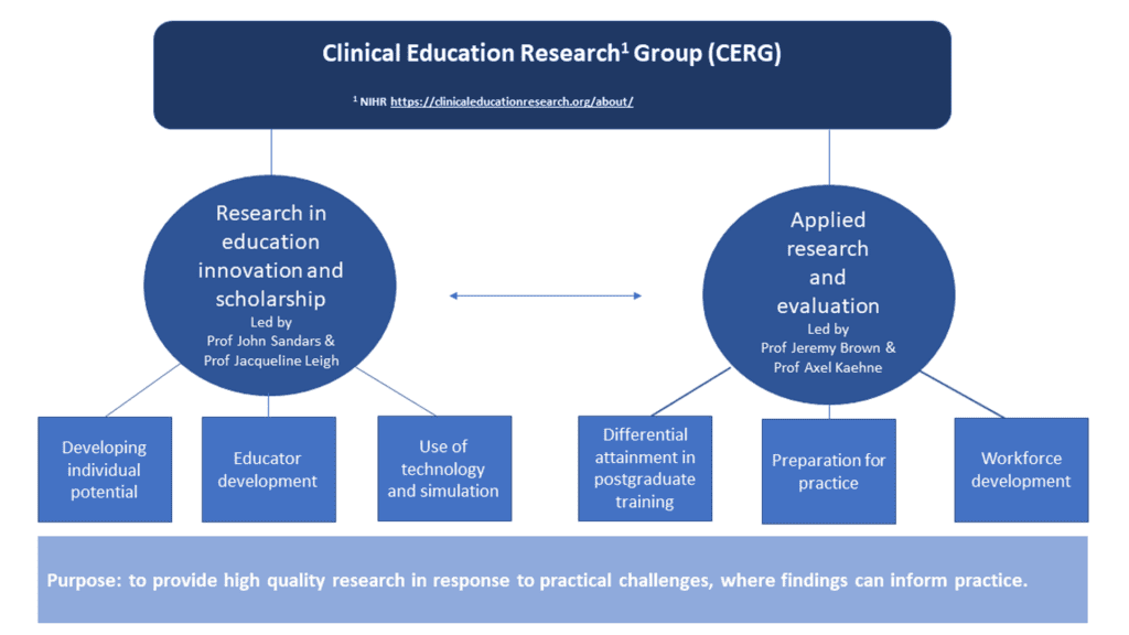 health education research organization