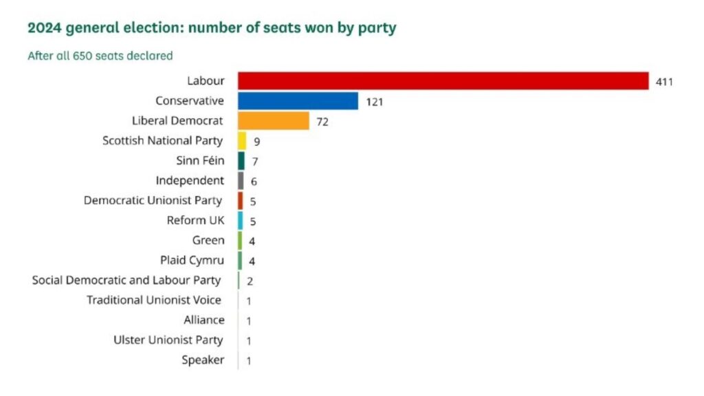 What does the Election result mean for young people? Edge Hill University